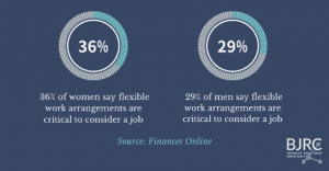 Flexible work arrangements survey