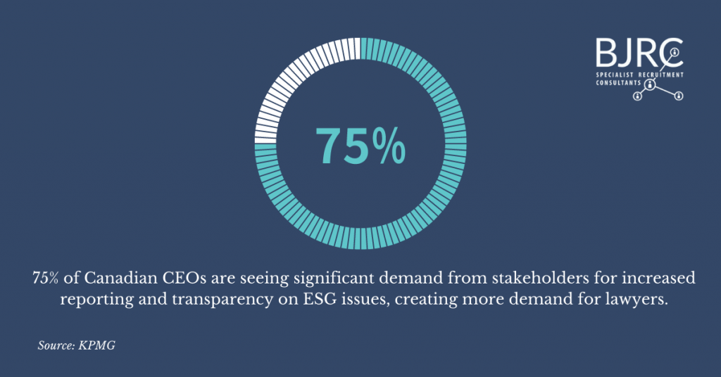 Graphic highlighting how CEOs are seeing an increase in demand for reporting from stakeholders